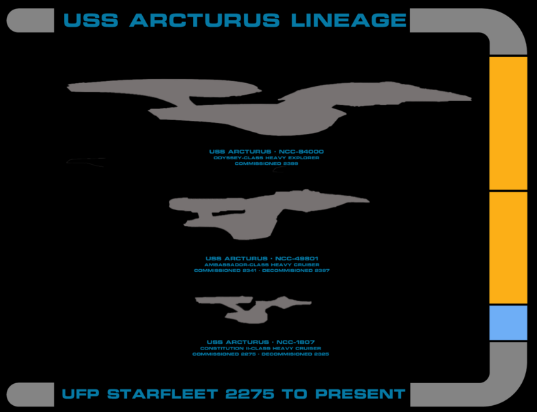 File:ArcturusLineage.png